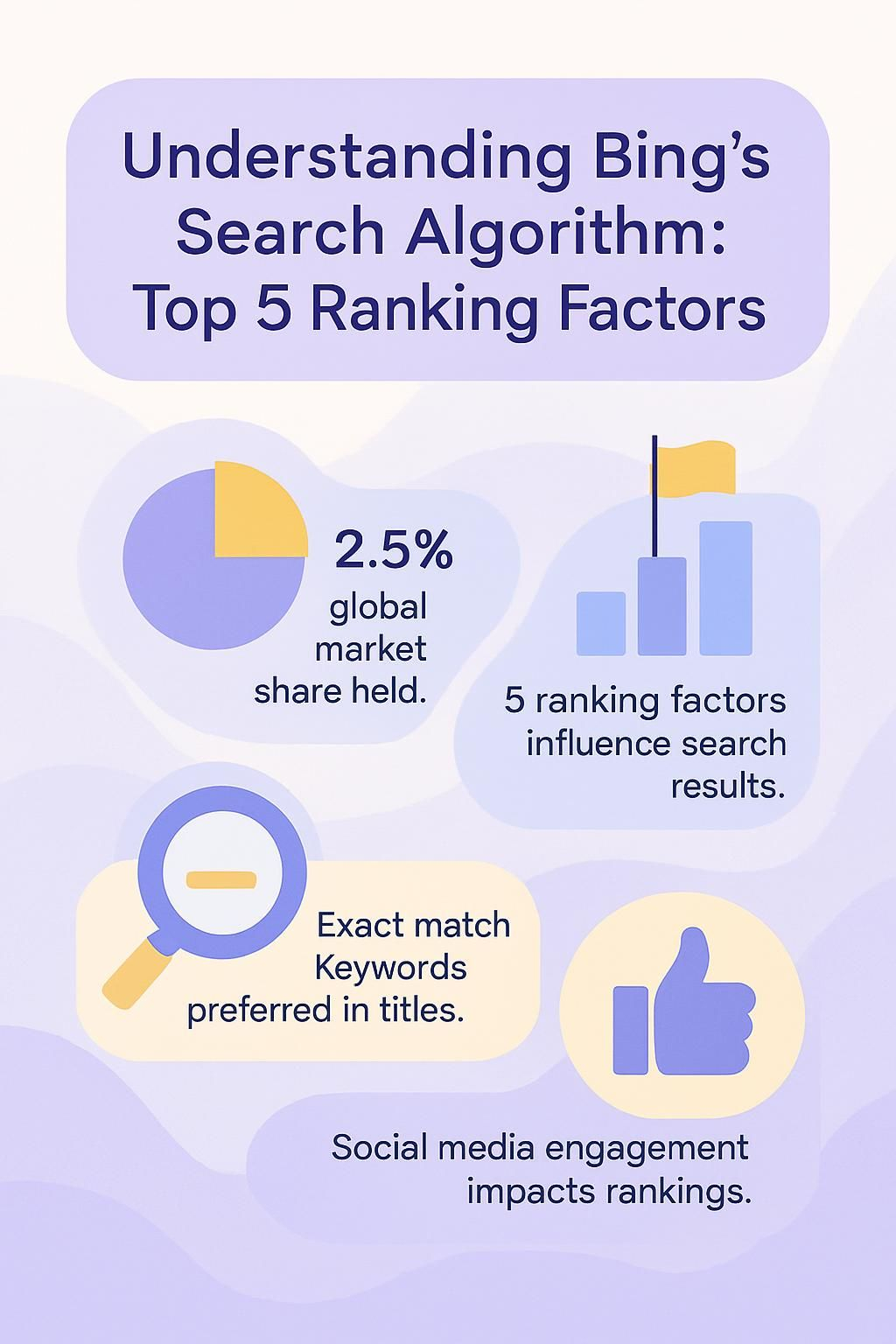 Infographic showing Bing's search algorithm ranking factors
